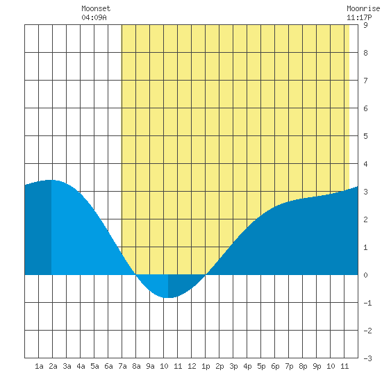 Malga Bay tide chart for Friday, July 19, 2024