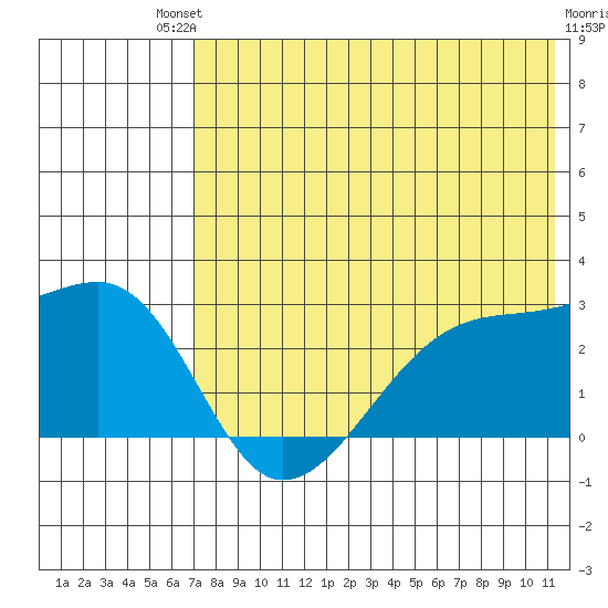 Malga Bay tide chart for Saturday, July 20, 2024