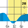 Malga Bay tide chart for Saturday, July 20, 2024