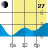 Malga Bay tide chart for Saturday, July 27, 2024