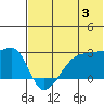 Malga Bay tide chart for Wednesday, July 3, 2024