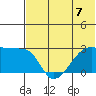 Malga Bay tide chart for Sunday, July 7, 2024