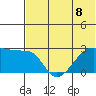 Malga Bay tide chart for Monday, July 8, 2024