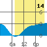 Malga Bay tide chart for Wednesday, August 14, 2024