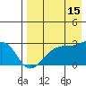 Malga Bay tide chart for Thursday, August 15, 2024