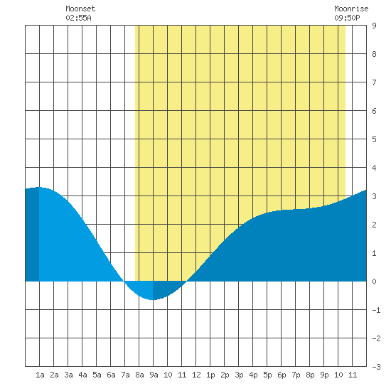 Malga Bay tide chart for Friday, August 16, 2024