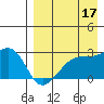 Malga Bay tide chart for Saturday, August 17, 2024