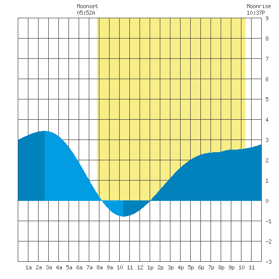 Malga Bay tide chart for Sunday, August 18, 2024