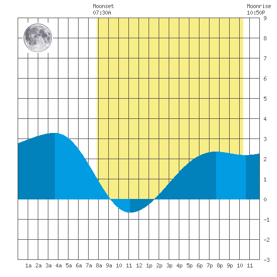 Malga Bay tide chart for Monday, August 19, 2024