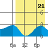 Malga Bay tide chart for Wednesday, August 21, 2024