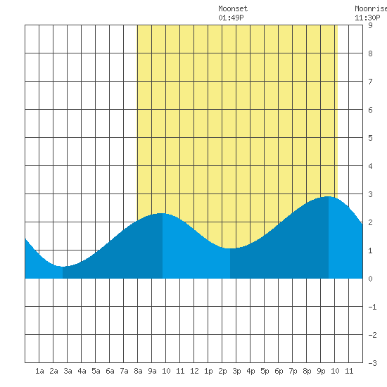 Malga Bay tide chart for Friday, August 23, 2024