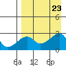 Malga Bay tide chart for Friday, August 23, 2024