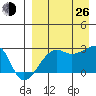 Malga Bay tide chart for Monday, August 26, 2024