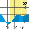 Malga Bay tide chart for Tuesday, August 27, 2024