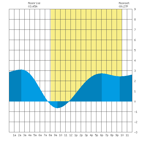 Malga Bay tide chart for Friday, August 30, 2024
