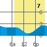 Malga Bay tide chart for Wednesday, August 7, 2024