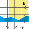 Malga Bay tide chart for Thursday, August 8, 2024