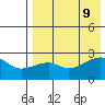 Malga Bay tide chart for Friday, August 9, 2024