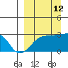 Malga Bay tide chart for Thursday, September 12, 2024