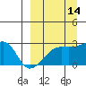 Malga Bay tide chart for Saturday, September 14, 2024