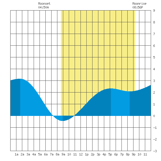 Malga Bay tide chart for Sunday, September 15, 2024