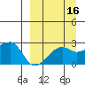 Malga Bay tide chart for Monday, September 16, 2024