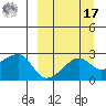 Malga Bay tide chart for Tuesday, September 17, 2024