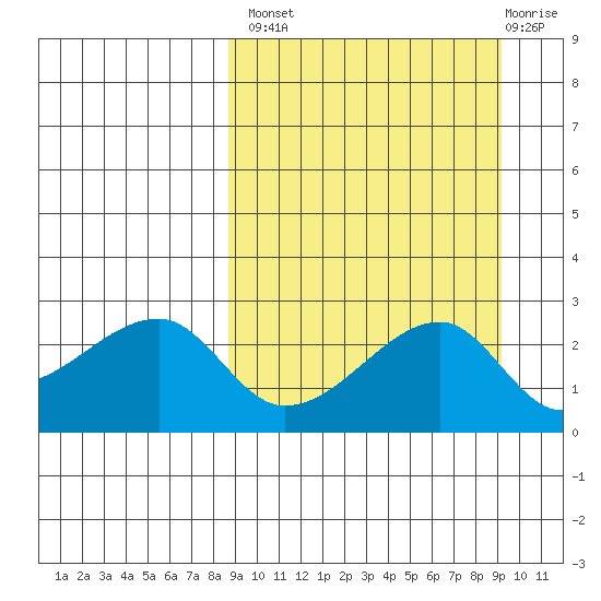 Malga Bay tide chart for Wednesday, September 18, 2024