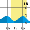 Malga Bay tide chart for Wednesday, September 18, 2024
