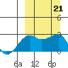 Malga Bay tide chart for Saturday, September 21, 2024