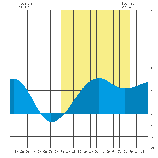 Malga Bay tide chart for Thursday, September 26, 2024