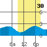 Malga Bay tide chart for Monday, September 30, 2024