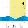Malga Bay tide chart for Wednesday, September 4, 2024