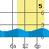 Malga Bay tide chart for Thursday, September 5, 2024