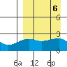 Malga Bay tide chart for Friday, September 6, 2024