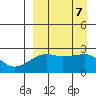 Malga Bay tide chart for Saturday, September 7, 2024