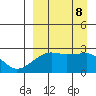 Malga Bay tide chart for Sunday, September 8, 2024