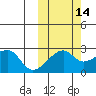 Malga Bay tide chart for Monday, October 14, 2024