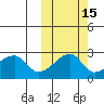 Malga Bay tide chart for Tuesday, October 15, 2024