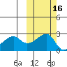 Malga Bay tide chart for Wednesday, October 16, 2024