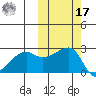 Malga Bay tide chart for Thursday, October 17, 2024