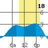 Malga Bay tide chart for Friday, October 18, 2024