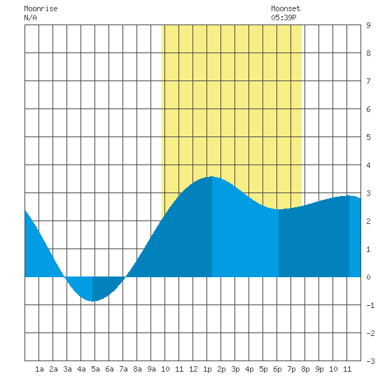 Malga Bay tide chart for Wednesday, October 23, 2024
