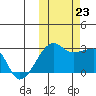 Malga Bay tide chart for Wednesday, October 23, 2024