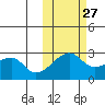 Malga Bay tide chart for Sunday, October 27, 2024