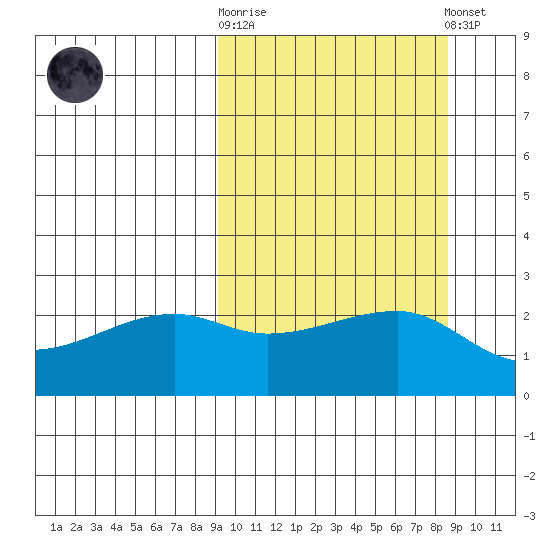 Malga Bay tide chart for Wednesday, October 2, 2024