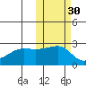Malga Bay tide chart for Wednesday, October 30, 2024