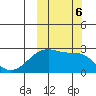 Malga Bay tide chart for Sunday, October 6, 2024