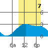 Malga Bay tide chart for Monday, October 7, 2024