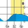 Malga Bay tide chart for Tuesday, October 8, 2024
